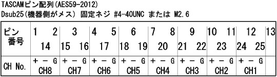 TASCAM_PINOUT1