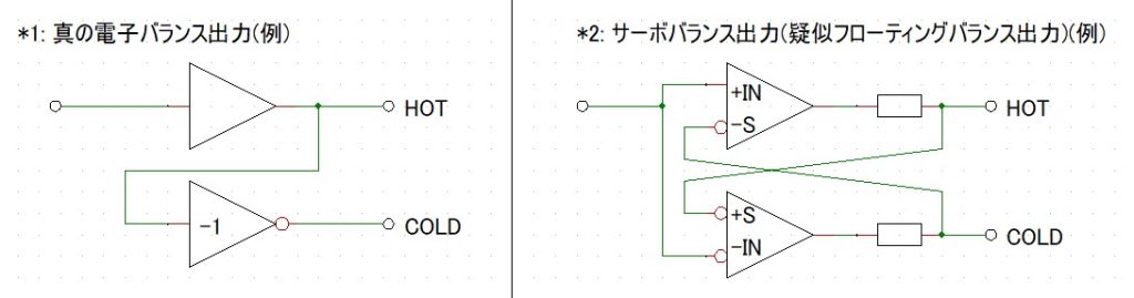 電子バランス出力例1